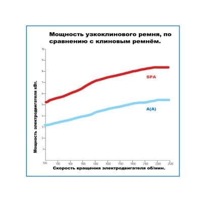 Кабели Ремень клиновой SPB-2300 Lp HIMPT