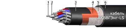 Кабели ТППэп 10x2x0,32-200