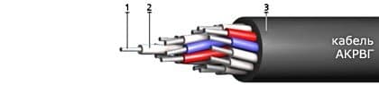 Кабели АКРВГ 7х2,5 Кабели АКРВГ 7х2,5