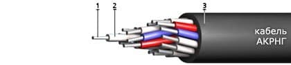 Кабели АКРнг 5х2,5 Кабели АКРнг 5х2,5