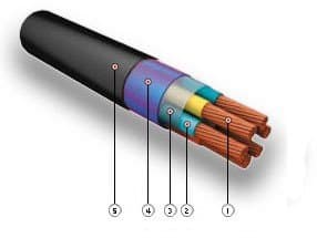 Кабели КНРК 1х120
