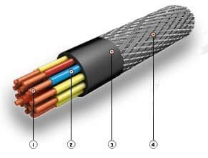 Кабели КНРЭ 3х240