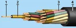 Кабели МРШМ 2х1