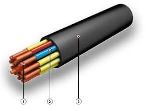 Кабели НРШМ 10х1,5 Кабели НРШМ 10х1,5