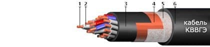 Кабели КВВГЭ 4х2,5