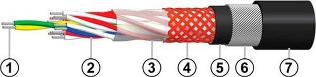 Кабели КМЭЛ 5х0,75