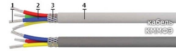 Кабели КММФЭ 4х0,2