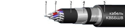 Кабели КВБбШв 7х0,75