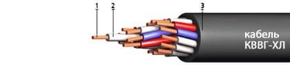 Кабели КВВГ-ХЛ 10х2,5