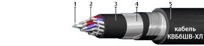 Кабели КВБбШв-ХЛ 5х0,75