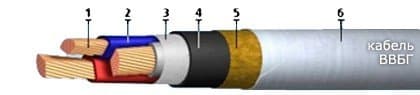 Кабели ВВБГ 3х35+1х16 (ож) Кабели ВВБГ 3х35+1х16 (ож)