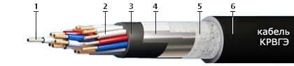 Кабели КРВГЭ 19х1,5 Кабели КРВГЭ 19х1,5
