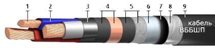 Кабели ВБбШп 5х240 Кабели ВБбШп 5х240
