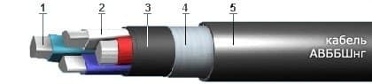 Кабели СБВБАуБпШп 16x1,4