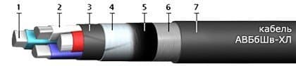 Кабели АВБбШв-ХЛ 3х6+1х4 (ож)