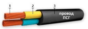 Кабели ПСГ 3х400 Кабели ПСГ 3х400