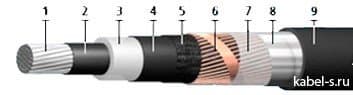 Кабели АПвПу2г (20 кВ) 1x70/16