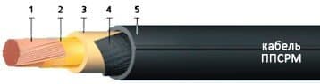 Кабели ППСРМ 1х300 Кабели ППСРМ 1х300