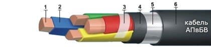 Кабели АПвБВ 1х240 Кабели АПвБВ 1х240