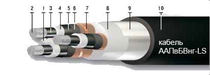 Кабели АПвБВнг-LS (10 кВ) 3x50/16