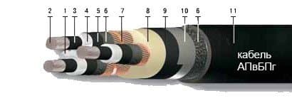 Кабели АПвБПг 3х240/25 Кабели АПвБПг 3х240/25