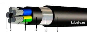 Кабели АПвБбШв 5х10 (ож) Кабели АПвБбШв 5х10 (ож)