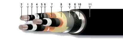 Кабели ПвБП 3х240/25