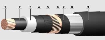 Кабели ПвП2г 1х70/16
