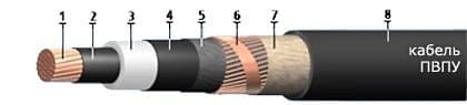 Кабели ПвПу 3х150/25 Кабели ПвПу 3х150/25