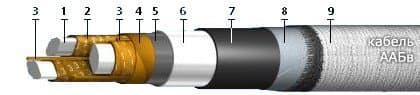 Кабели ААБв 3х70 Кабели ААБв 3х70