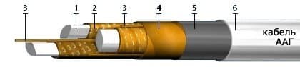 Кабели ААГ 3х150+1х70 (ож)