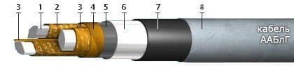 Кабели ААБлГ 3х150+1х70