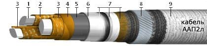 Кабели ААП2л 4х95 (ож) Кабели ААП2л 4х95 (ож)