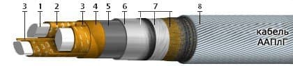 Кабели ТПВ 200x2x0,64-200