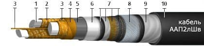 Кабели ТЗГ 102x4x0,9