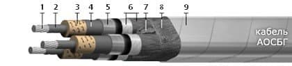 Кабели АОСБГ 3х120