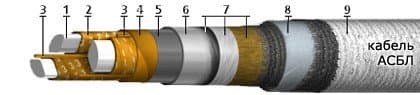Кабели АСБл 3х240+1х120 (ож)
