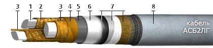 Кабели АСБ2лГ 4х150