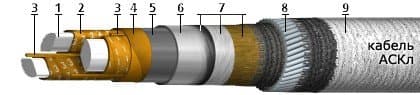 Кабели АСКл 3х120 Кабели АСКл 3х120
