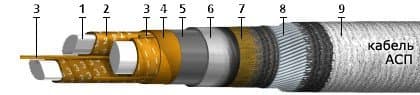 Кабели АСП 3х185+1х95 (ож)