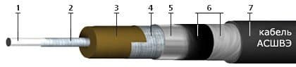 Кабели АСШвЭ 1х50 Кабели АСШвЭ 1х50
