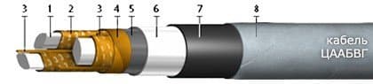 Кабели ЦААБвГ 3х150 (ож)