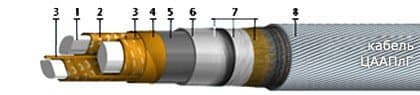 Кабели ЦААПлГ 3х185