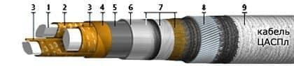 Кабели ЦАСПл 3х70 (ож) Кабели ЦАСПл 3х70 (ож)
