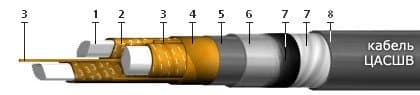 Кабели ЦАСШв 3х25 ож