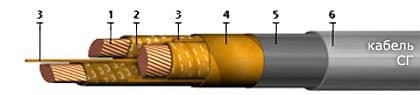 Кабели СГ 3х240+1х120 Кабели СГ 3х240+1х120