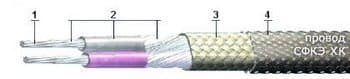 Кабели СФКЭ-ХК 2х0,5 Кабели СФКЭ-ХК 2х0,5