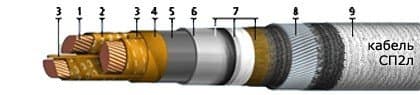 Кабели СП2л 3х240