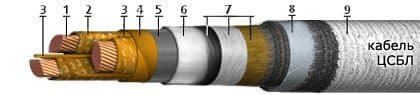 Кабели ЦСБл 3х150 Кабели ЦСБл 3х150