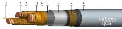 Кабели ЦСБГ 3х35